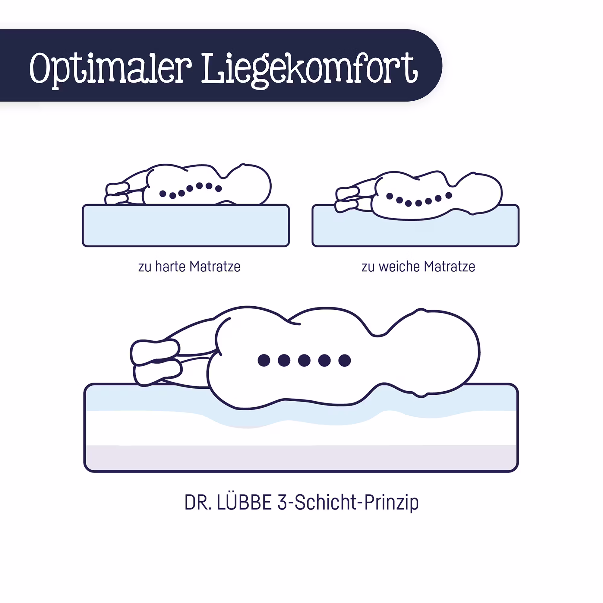Babymatratze Dr. Lübbe Air Premium 140 x 70 cm - Jamouz