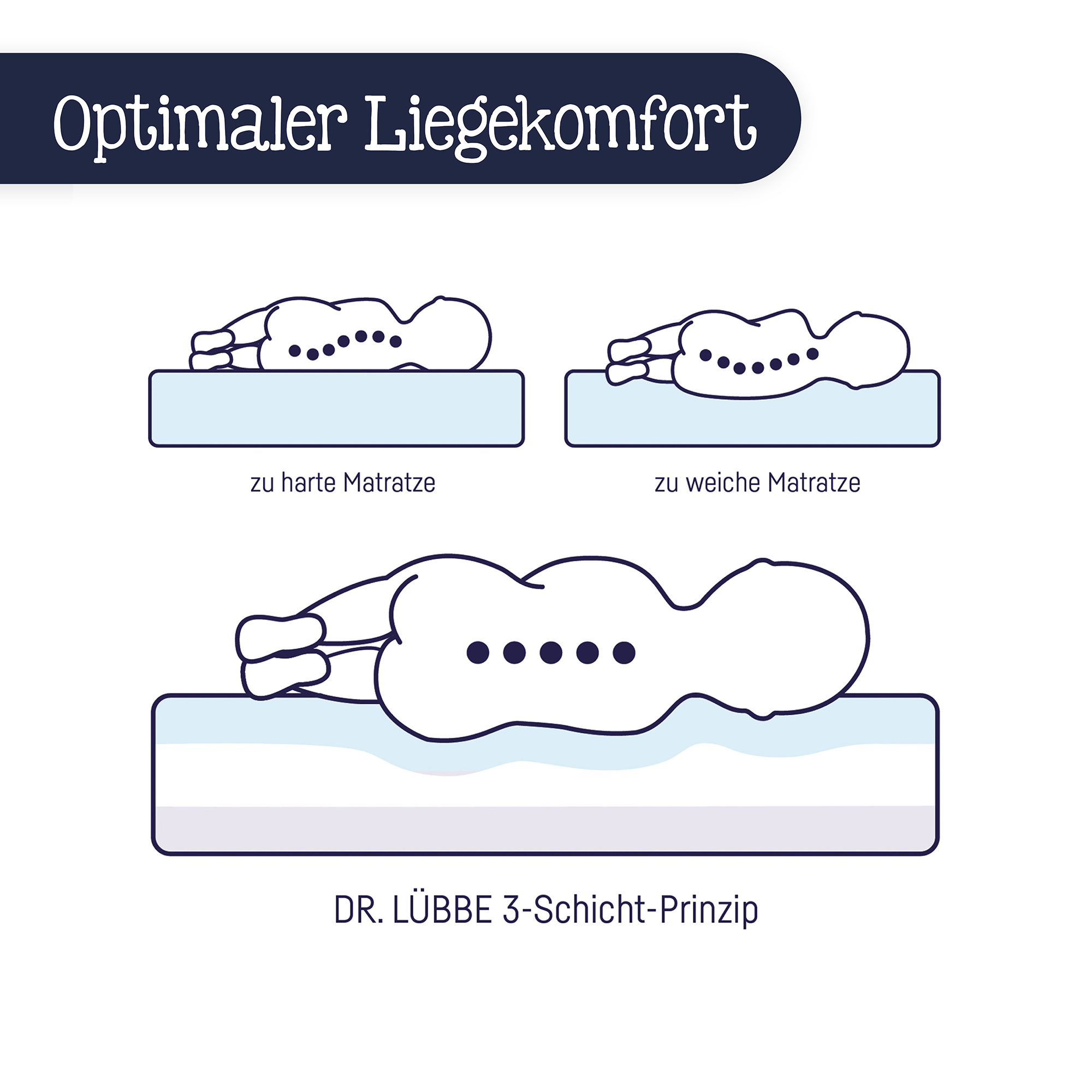 Babymatratze Dr. Lübbe Air Premium 120 x 60 cm - Jamouz
