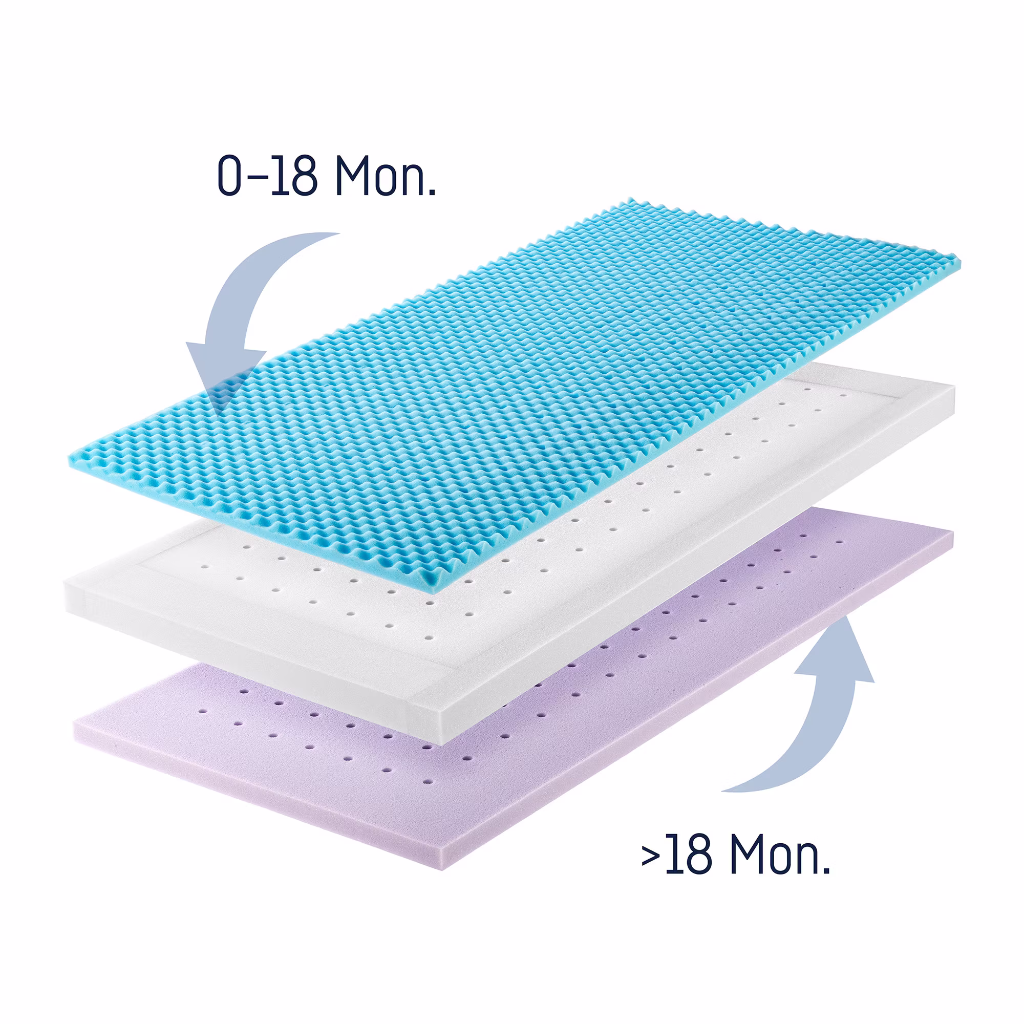 Babymatratze Dr. Lübbe Air Premium 140 x 70 cm - Jamouz