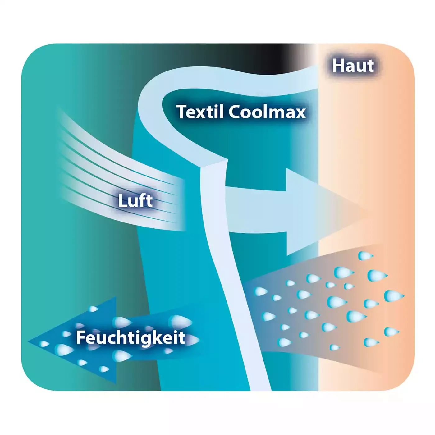 Schlafsack Timmi Cool Coolmax® - Jamouz