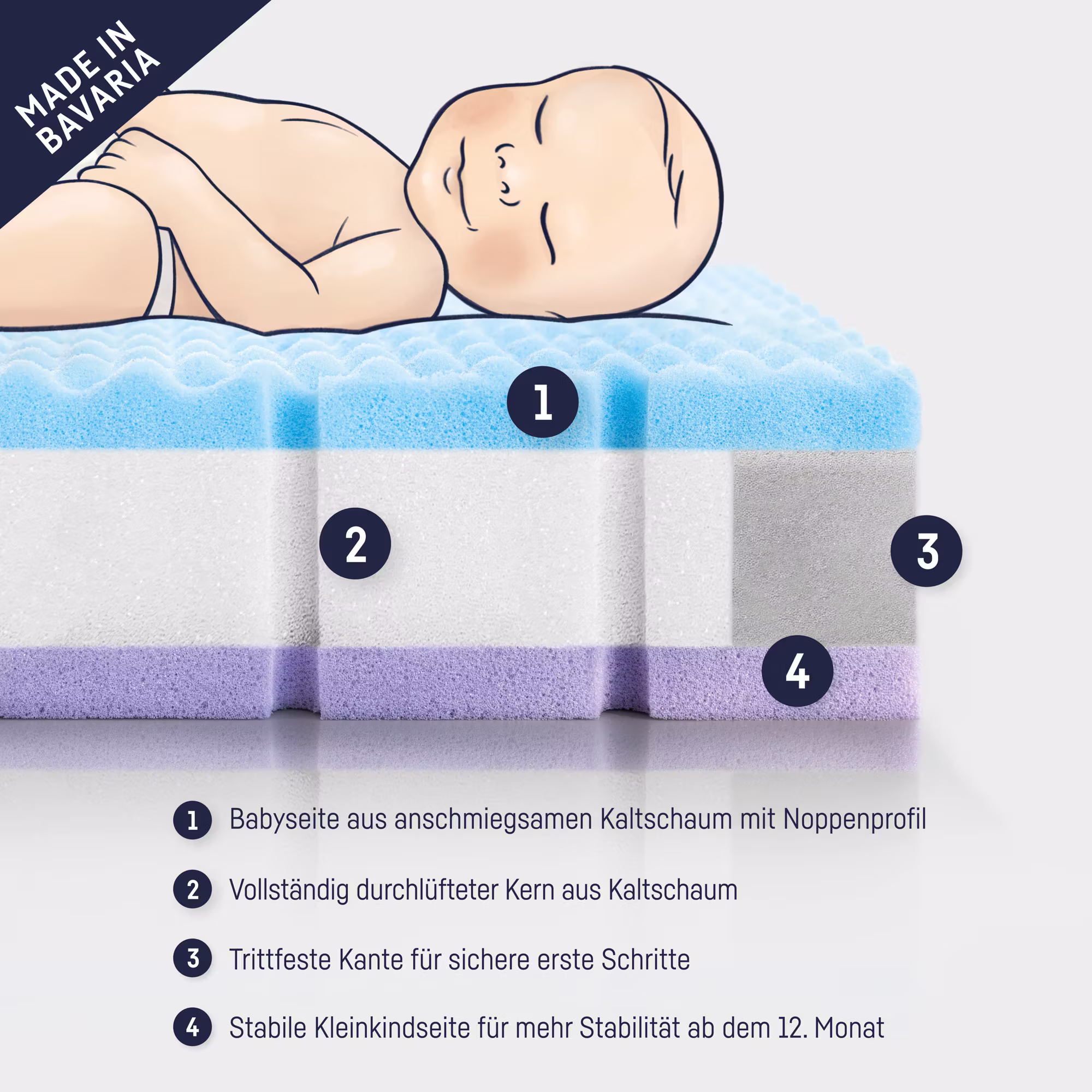 Babymatratze Dr. Lübbe Air Premium 120 x 60 cm - Jamouz
