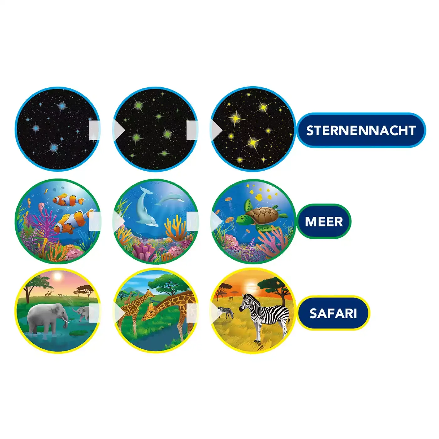 Luftbefeuchter SweetDreams 2in1 - Jamouz