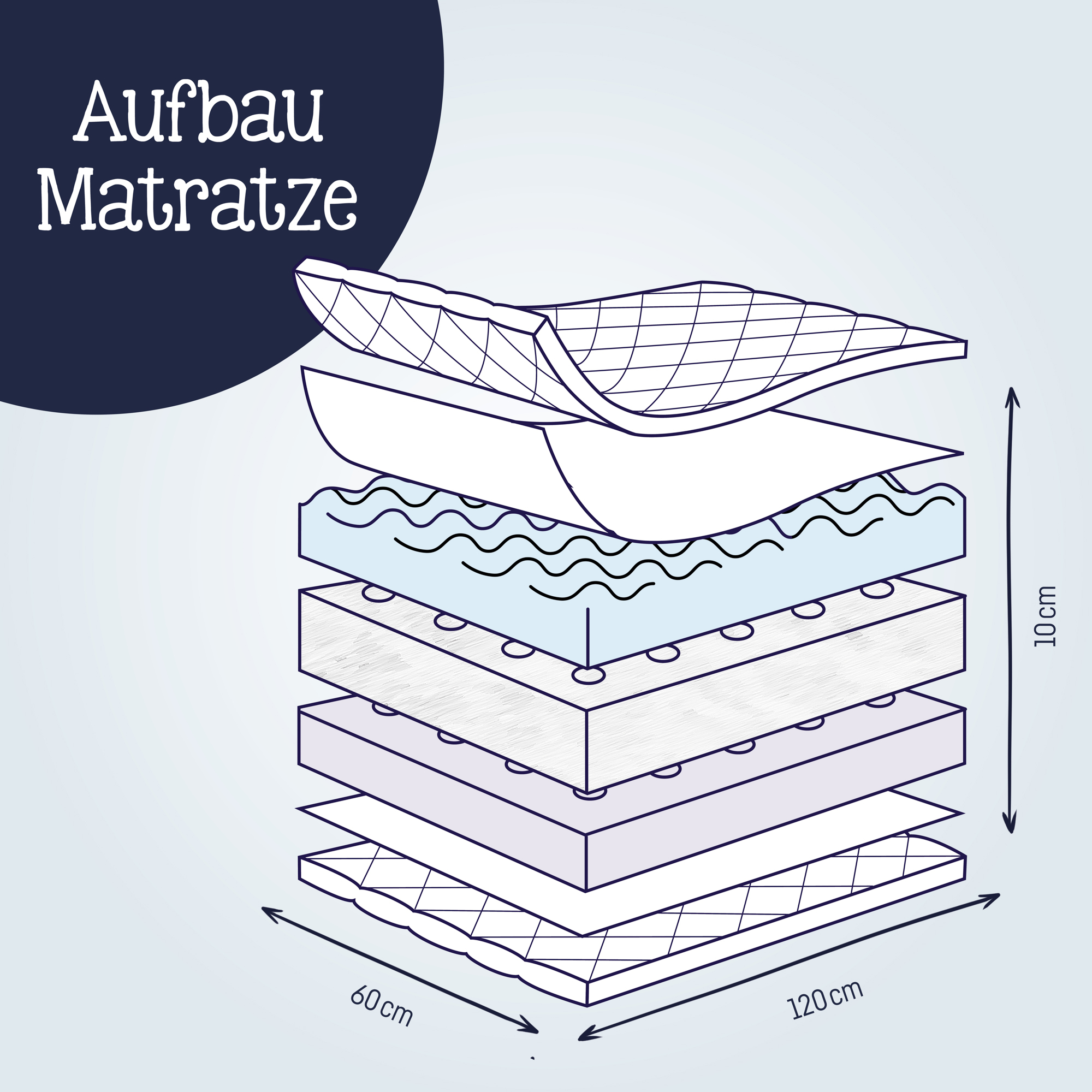 Babymatratze Dr. Lübbe Air Premium 120 x 60 cm - Jamouz
