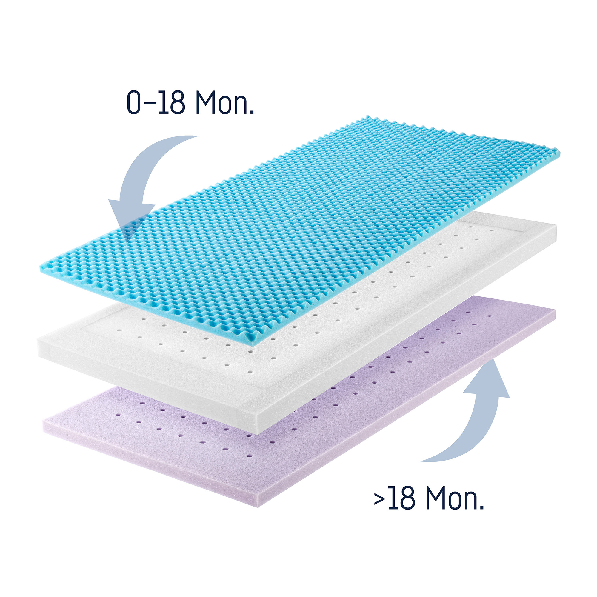 Babymatratze Dr. Lübbe Air Premium 120 x 60 cm - Jamouz