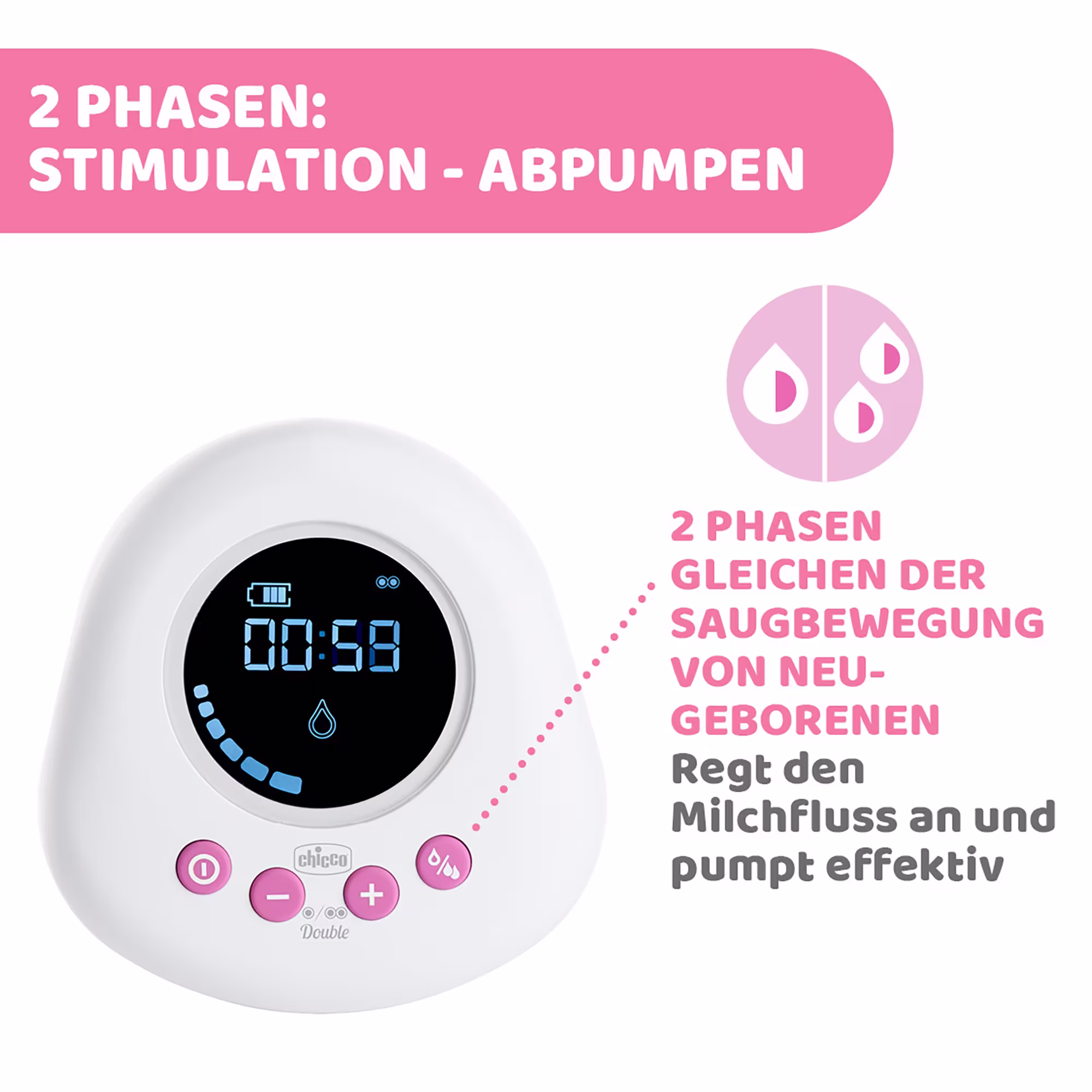 Elektrische Doppelmilchpumpe - Jamouz