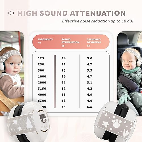 Schallwerk ® Mini+ Baby Ear Muffs – Noise Protection for Babies, Infants, Toddlers – CE & ANSI Certified Headphones - Jamouz