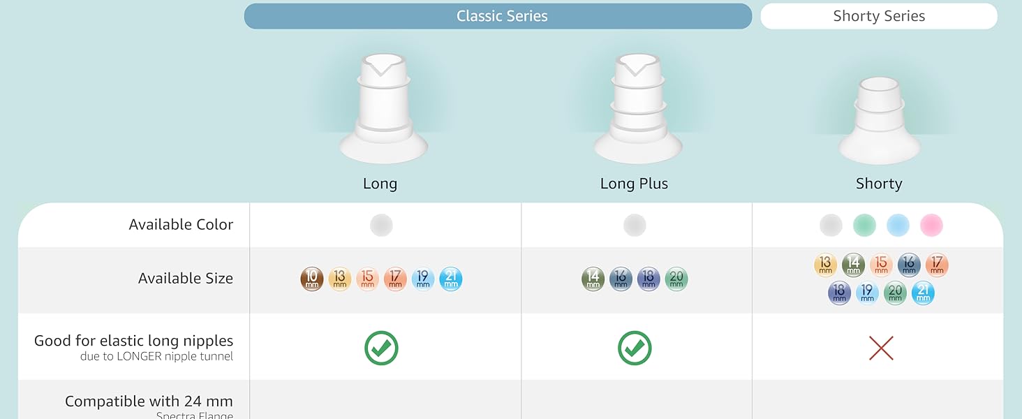 Maymom Flange Insert Comparison Chart