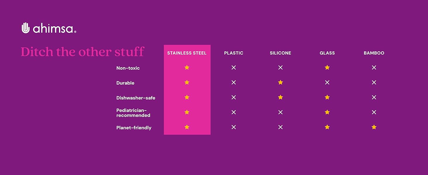 stainless steel kid plate toddler plates and bowls dishwasher safe stainless steel plates for kids