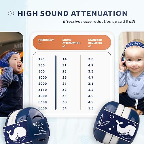 Schallwerk ® Mini+ Baby Ear Muffs – Noise Protection for Babies, Infants, Toddlers – CE & ANSI Certified Headphones - Jamouz