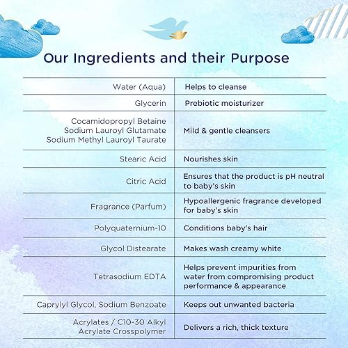 Dove Baby Rich Moisture Shampoo (200ml) - Jamouz