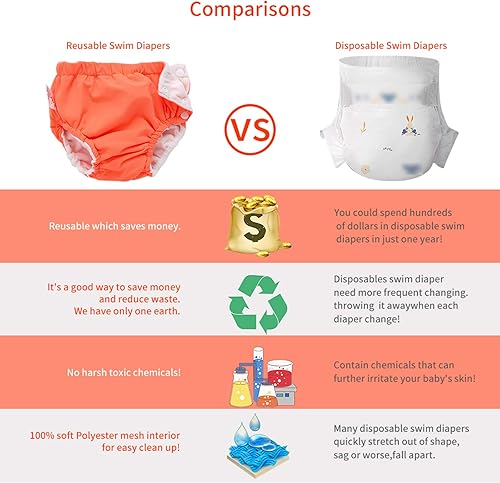 IIjnUhb Swim Diapers Baby Reusable 2 Pack,Washable Pants for 0-3 Years Boys Girls Swimming Lesson Shower Gifts - Jamouz