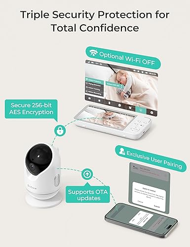 VistaView Smart WiFi Baby Monitor with 2 Cameras- 5” 1080P Split Screen - Jamouz