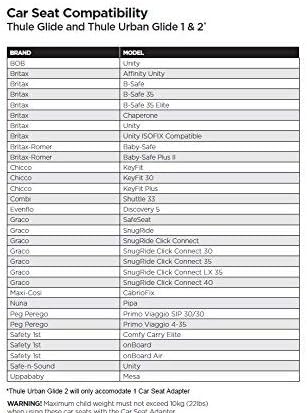 Thule Jogging Stroller Infant Car Seat Adapter - Jamouz