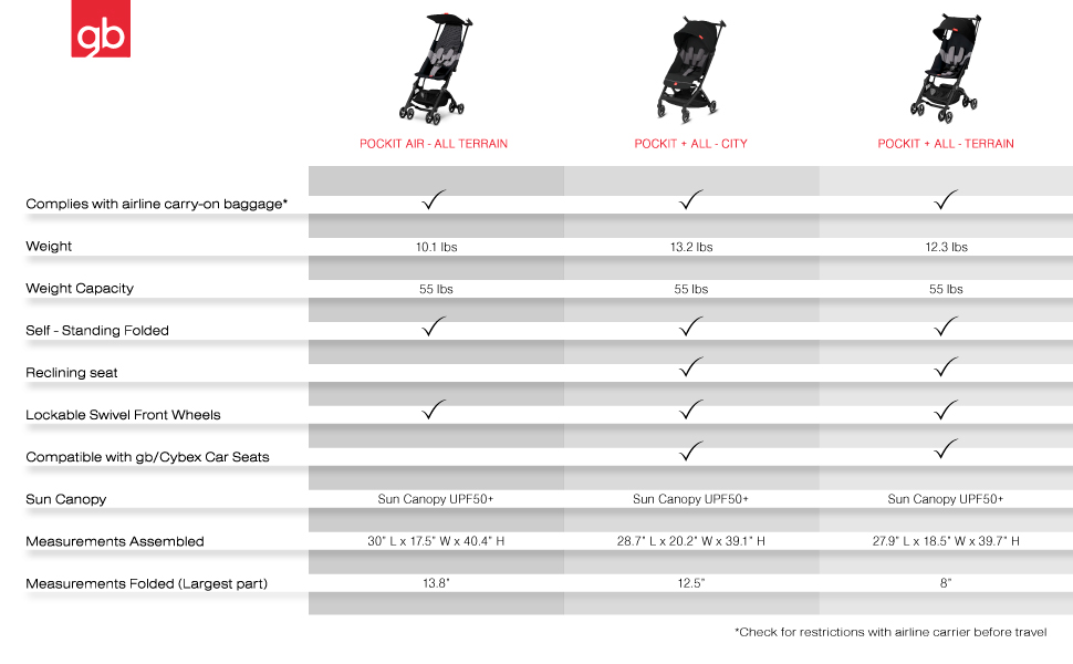 gb Pockit Air All Terrain