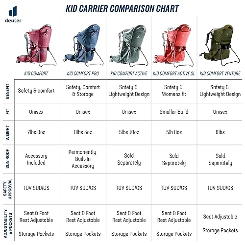 Deuter Kid Comfort Venture - Jamouz