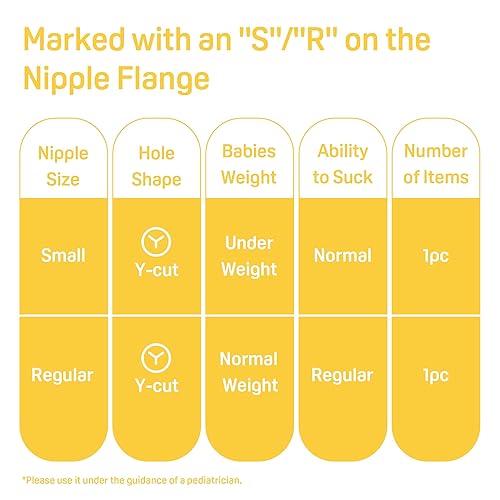 Pigeon Baby Cleft Palate Bottle with 2 Nipples, 8.11 Oz, Please Use It Under The Guidance of a Pediatrician - Jamouz