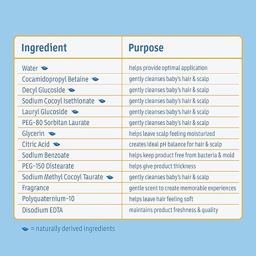 Johnson's Baby Tear Free Shampoo, No Parabens/Phthalates/Sulfates/Dyes, Fresh, 13.6 Fl Oz - Jamouz