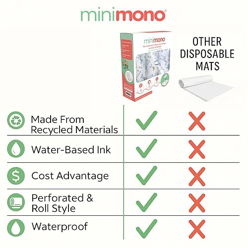 Minimono Baby Splat Mat for Under High Chair - 30 Pcs Disposable and Waterproof Splash Mats - 40'x47' Multipurpose Activity Mat for Picnic Art Craft - Baby Led Weaning Supplies (Fruits and Vegetables) - Jamouz