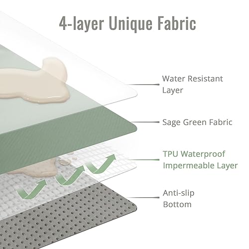 Blissful Diary Baby Splat Mat for Under High Chair, 50.4 x 50.4 Inch Wipeable Splash Mat, Waterproof and Washable, Anti-Slip Floor Protector, Retro Rainbow - Jamouz