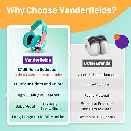 Vanderfields Baby Ear Protection Noise Cancelling Headphones for Babies, Toddlers, Infants 3 months to 2 years - Jamouz