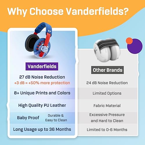 Vanderfields Baby Ear Protection Noise Cancelling Headphones for Babies, Toddlers, Infants 3 months to 2 years - Jamouz