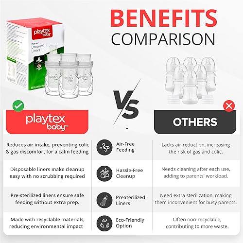 Playtex Baby Nurser Pre-Sterilized Disposable Drop-Ins Bottle Liners, Anti-Colic, Gas Reduction, Closer to Breastfeeding, 8 Oz, 100 Count - Jamouz
