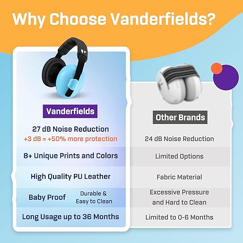 Vanderfields Baby Ear Protection Noise Cancelling Headphones for Babies, Toddlers, Infants 3 months to 2 years - Jamouz