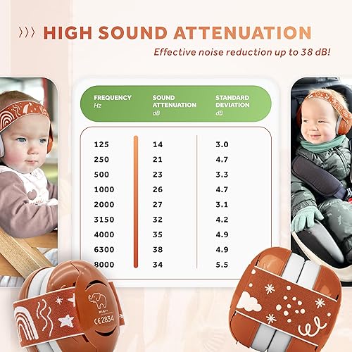 Schallwerk ® Mini+ Baby Ear Muffs – Noise Protection for Babies, Infants, Toddlers – CE & ANSI Certified Headphones - Jamouz