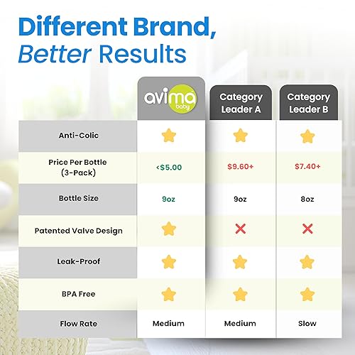 Avima Baby 4 oz Anti Colic Baby Bottles for Breastfed Babies - Slow Flow Nipples, Wide Neck Bottle, BPA Free - Newborn 0-3 Months, Stage 1 (Set of 3) - Jamouz