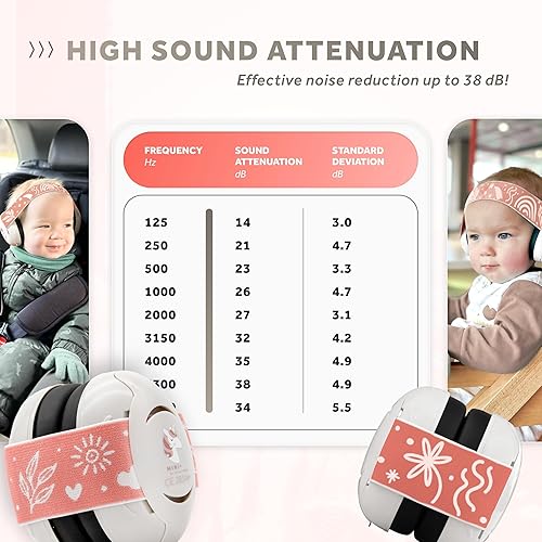 Schallwerk ® Mini+ Baby Ear Muffs – Noise Protection for Babies, Infants, Toddlers – CE & ANSI Certified Headphones - Jamouz