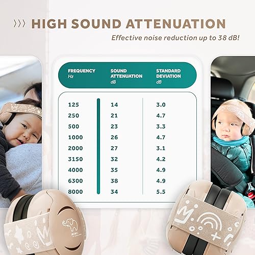 Schallwerk ® Mini+ Baby Ear Muffs – Noise Protection for Babies, Infants, Toddlers – CE & ANSI Certified Headphones - Jamouz