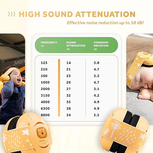 Schallwerk ® Mini+ Baby Ear Muffs – Noise Protection for Babies, Infants, Toddlers – CE & ANSI Certified Headphones - Jamouz