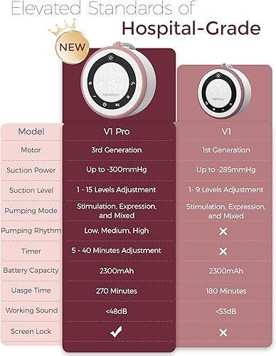 Momcozy Breast Pump V1 Pro Hospital-Grade, Upgraded Electric Pump with 3 Fine-Tuned Rhythms, Hands-Free & Portable Wearable Pump, 3 Modes|15 Levels, Come with Leak-Proof DoubleFit Flange - Jamouz