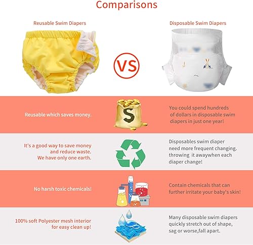 IIjnUhb Swim Diapers Baby Reusable 2 Pack,Washable Pants for 0-3 Years Boys Girls Swimming Lesson Shower Gifts - Jamouz