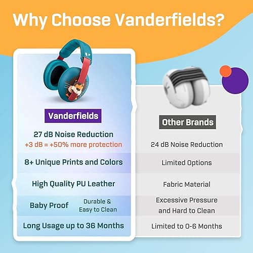 Vanderfields Baby Ear Protection Noise Cancelling Headphones for Babies, Toddlers, Infants 3 months to 2 years - Jamouz