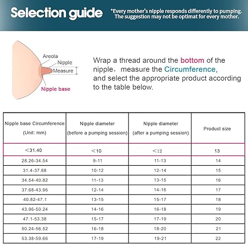 Flange Inserts 22mm for Medela/Spectra/tsrete/momcozy/Elvie/Motif Luna/Ameda MYA Breastpump 24mm Breast Shields. Reduce 24mm Nipple Tunnel Down to 22mm - Jamouz