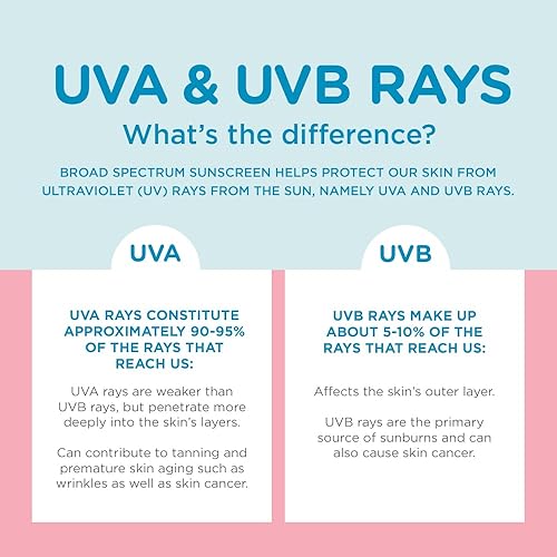 Coppertone WaterBabies Baby Sunscreen Spray SPF 50, Spray On Sunscreen for Babies, Water Resistant, Pediatrician Recommended, 6 Oz, Pack of 3 - Jamouz