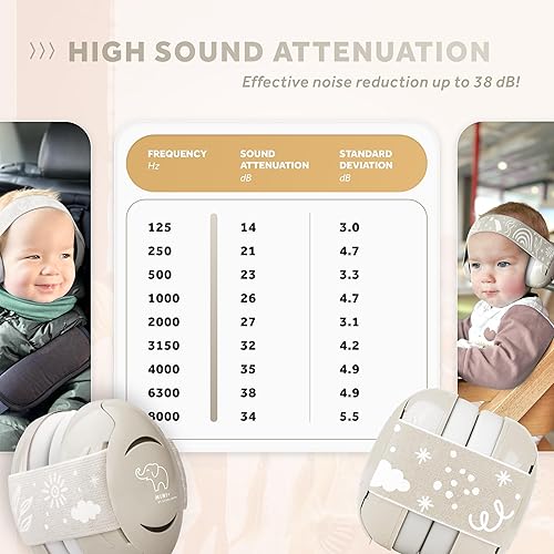 Schallwerk ® Mini+ Baby Ear Muffs – Noise Protection for Babies, Infants, Toddlers – CE & ANSI Certified Headphones - Jamouz