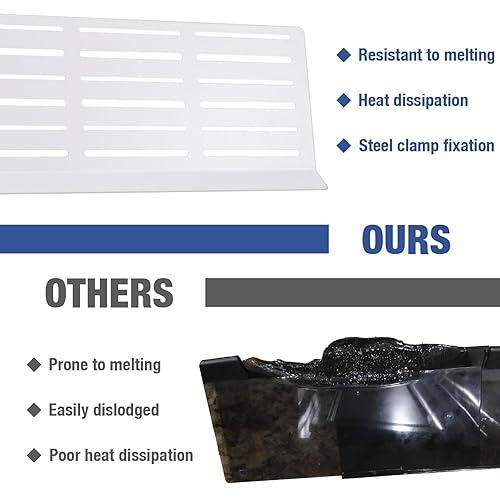 Adjustable Child Safety Stove Guard - Heavy-Duty Heat- Resistant Child Proof Stove Guard That Protects from Burns and Scalds 17”-34” - Jamouz