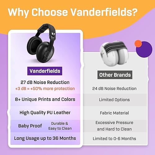 Vanderfields Baby Ear Protection Noise Cancelling Headphones for Babies, Toddlers, Infants 3 months to 2 years - Jamouz