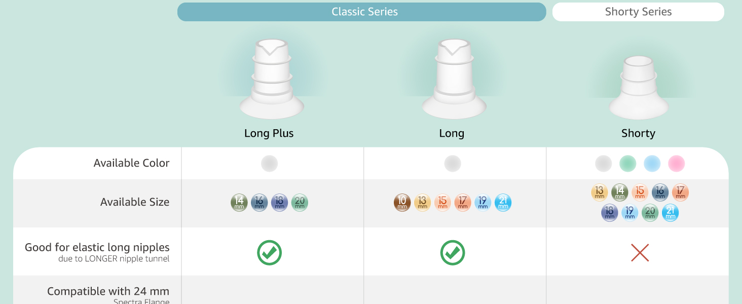 maymom Flange insert comparison