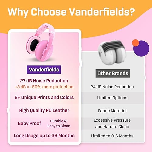 Vanderfields Baby Ear Protection Noise Cancelling Headphones for Babies, Toddlers, Infants 3 months to 2 years - Jamouz