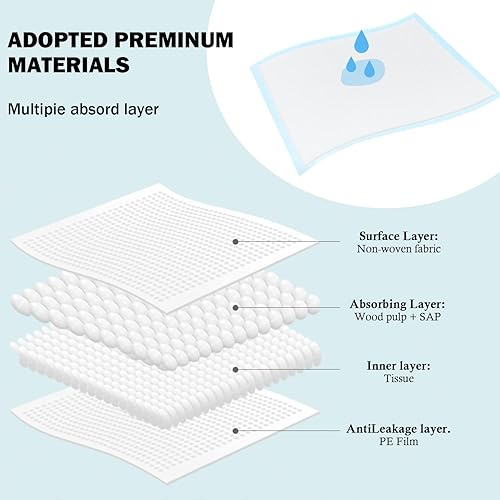 Disposable Underpads 17 x 24 Inches (25 Pack) Incontinence Bed Pads Heavy Absorbent Soft Non-Woven Fabric Breathable - Blue - Jamouz