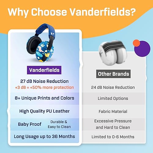 Vanderfields Baby Ear Protection Noise Cancelling Headphones for Babies, Toddlers, Infants 3 months to 2 years - Jamouz