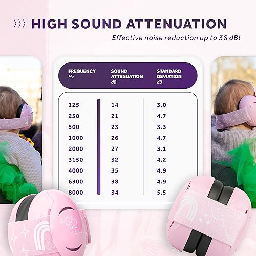 Schallwerk ® Mini+ Baby Ear Muffs – Noise Protection for Babies, Infants, Toddlers – CE & ANSI Certified Headphones - Jamouz