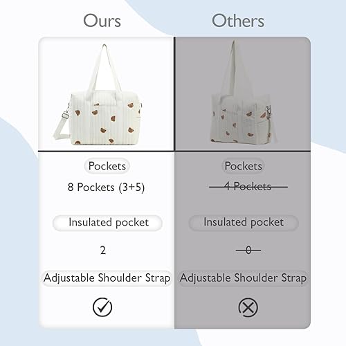 Diaper Bag Tote with Insulated Pockets and Stroller Hooks for Travel - Jamouz