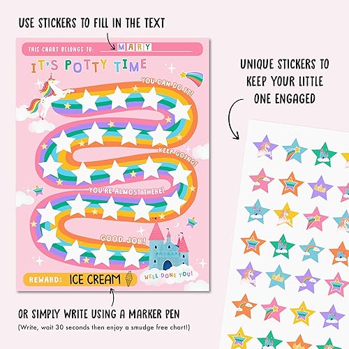 Potty Training Reward Chart for Kids - Unicorns & Castles x 10 pcs - Potty Training Chart for Girls - Routine Calendar - Sticker Board - Train to Poop - Toddler Schedule Chart by Central 23 - Jamouz