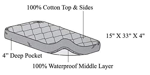 American Baby Company Waterproof Cradle/Bassinet Mattress Protector, Quilted Cotton Fitted Cradle/Bassinet Mattress Pad Cover, White, 33' x 15' - Jamouz