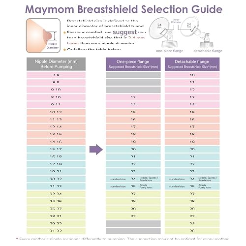Maymom Pump Valve & MyFit 15mm Shield Compatible with Lansinoh Breast Pump Signature Pro/Smartpump/Manual Breast Pump. Replace Lansinoh Pump Valve. Not Original Lansinoh Pump Part - Jamouz