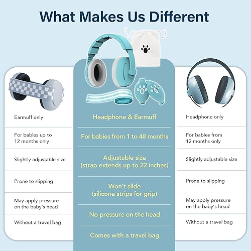 2-in-1 Baby Ear Muffs for Hearing Protection, Noise Cancelling Earmuffs for Babies and Toddlers up to 48 Months - Jamouz